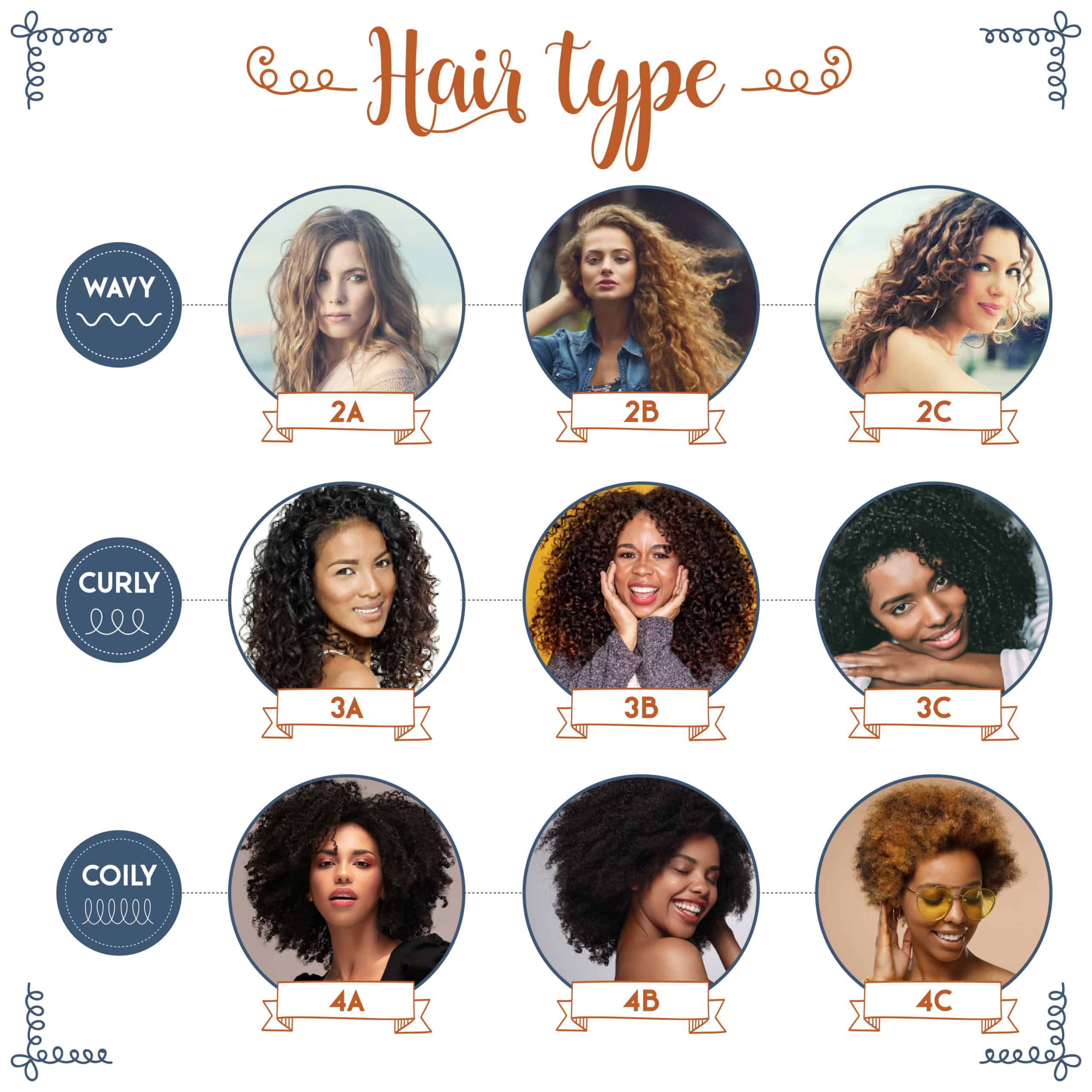 Mastering Curly Hair Types: A Comprehensive Guide To Care ...