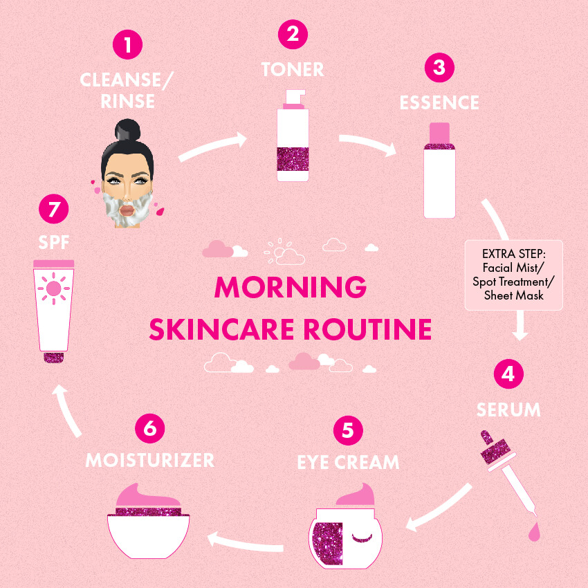 Morning Skincare Routine - KEEPING UP WITH THE KETODASHIANS